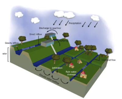 厘清流域水系脈絡(luò)，科學(xué)管理城鄉(xiāng)洪澇風(fēng)險(xiǎn)
